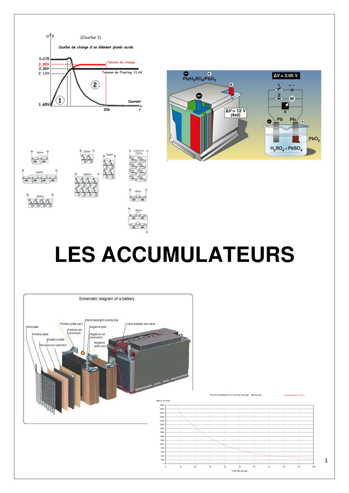 First page of accumulateurs