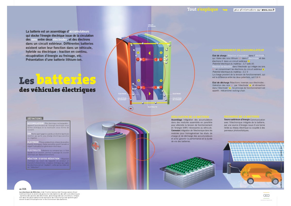 First page of affiche infographie cea batteries