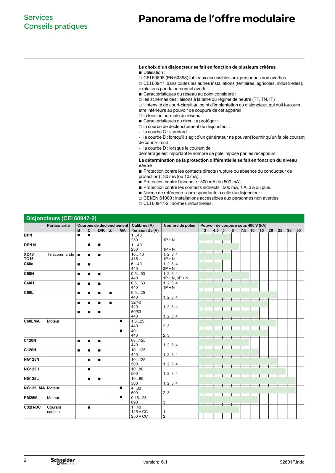 First page of annexe7 panorama disjoncteurs
