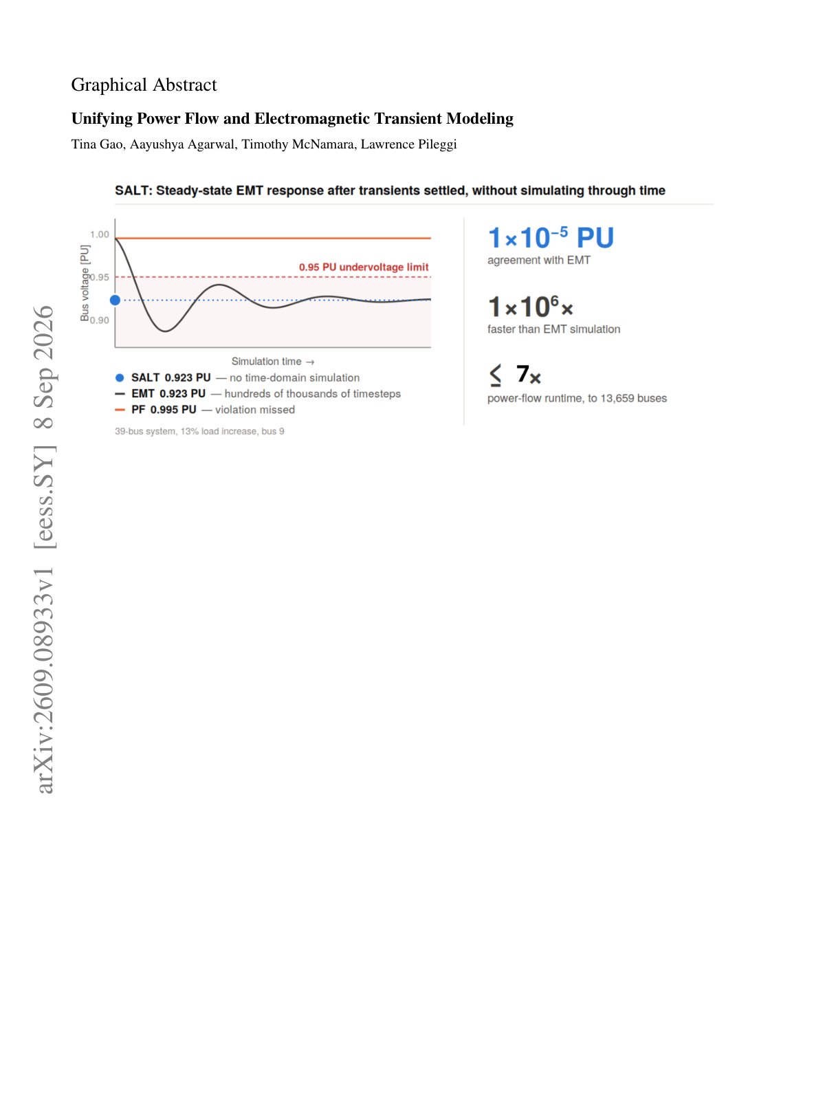 First page of 2026 Gao Power Flow Electromagnetic Transient Modeling