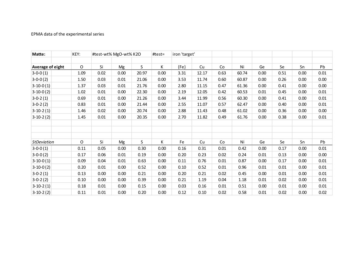 First page of Trace element distributions between matt