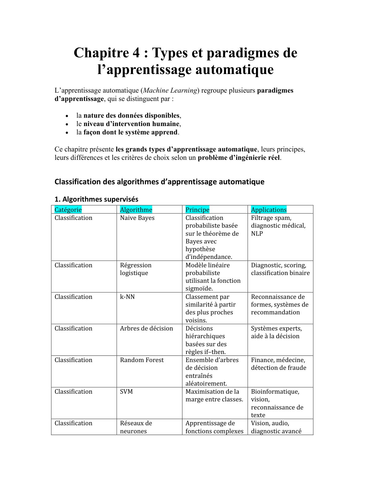 First page of Classification algorithmes ML Tableaux Principe Applications