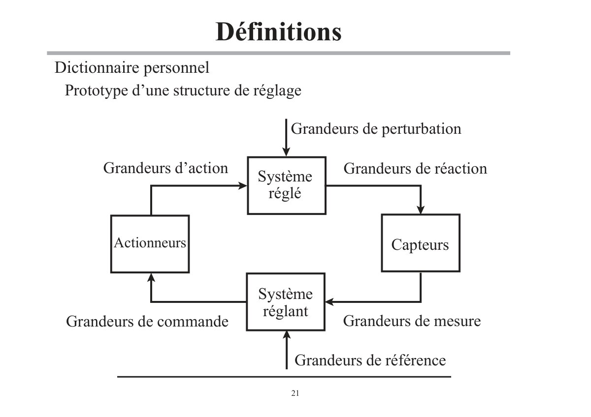 First page of II.5.A. Prototype d'une structure de réglage
