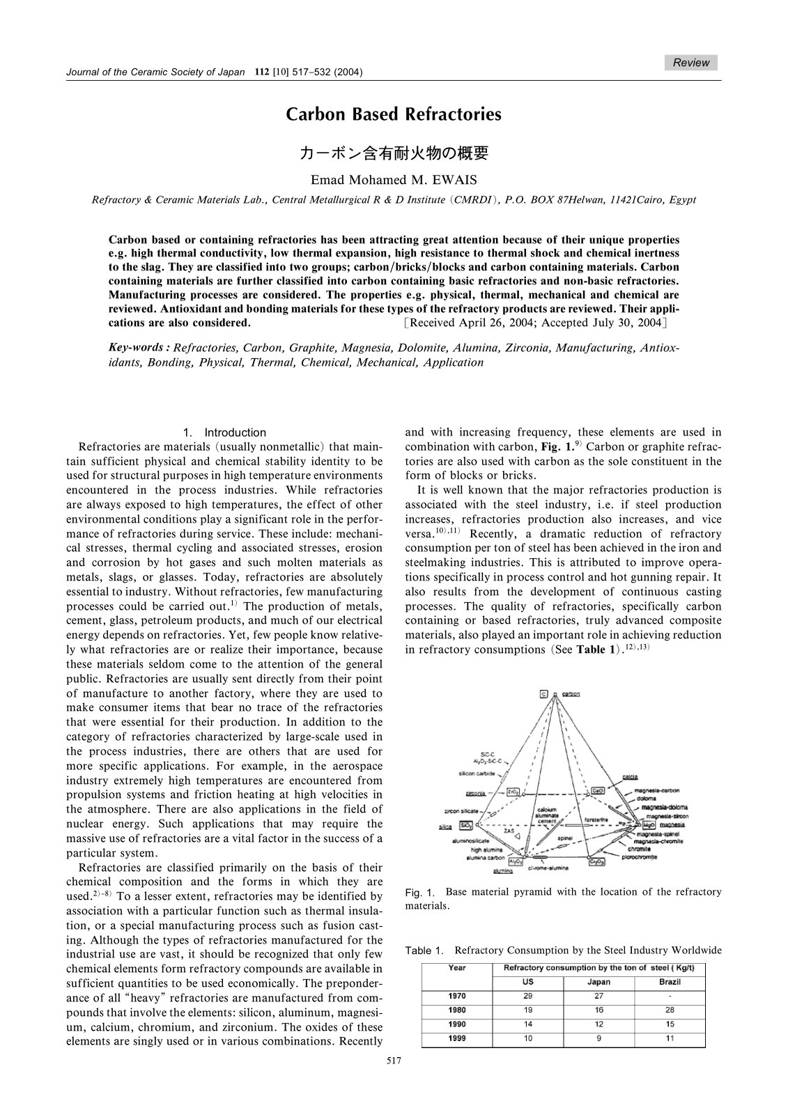 First page of Carbon Based Refractories