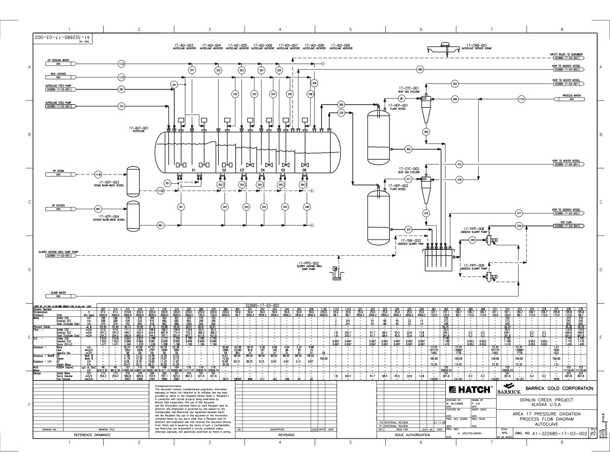 First page of Area 17 Pressure Oxidation Process Flow Diagram