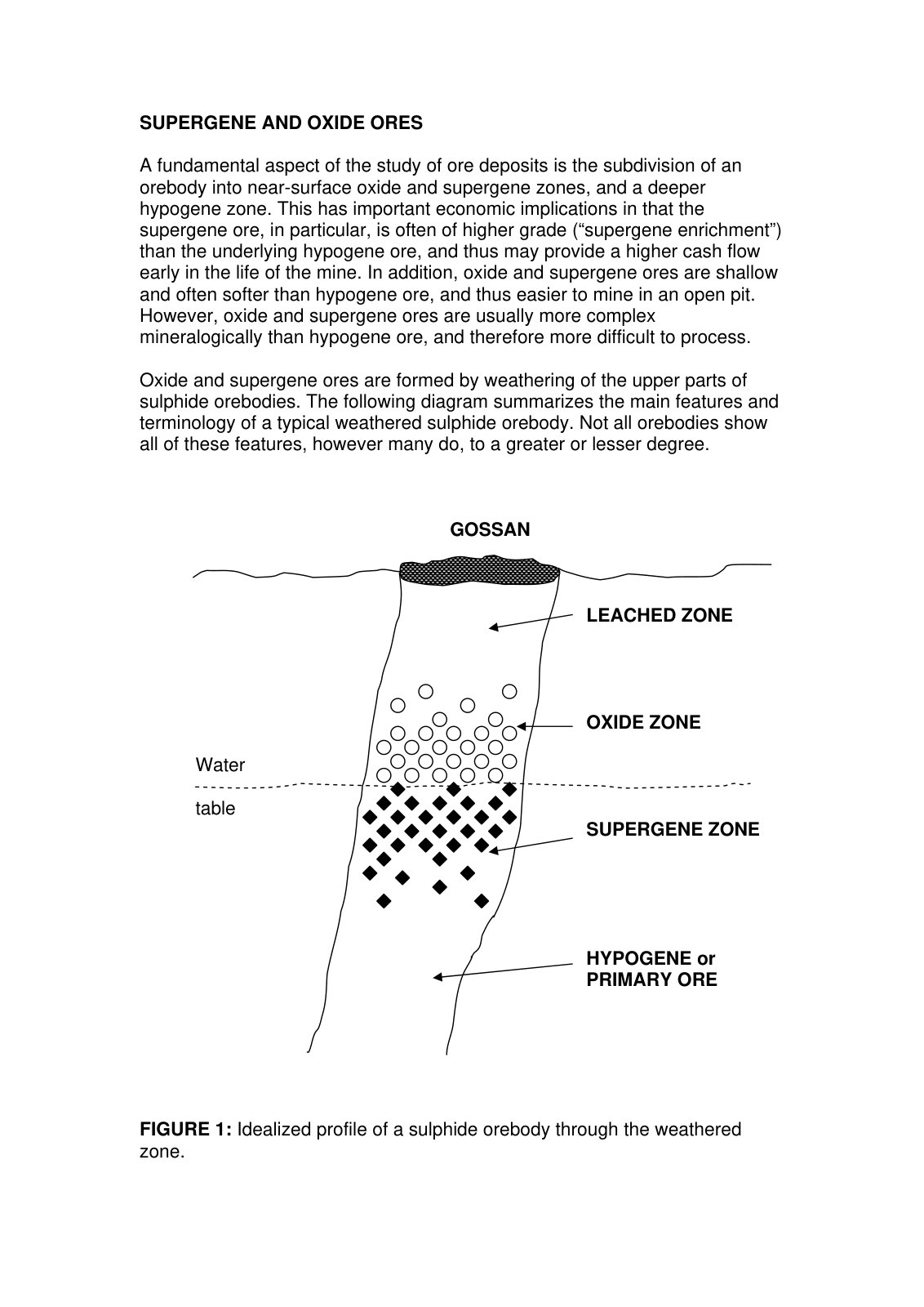 First page of Lec14   SUPERGENE ORE DEPOSITS