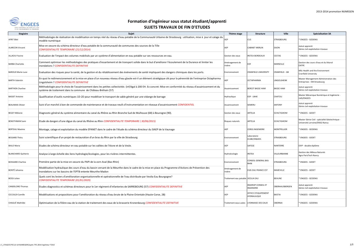 First page of Sujets TFE 2014 ingenieurs TOUS v 2